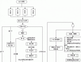 外贸代理